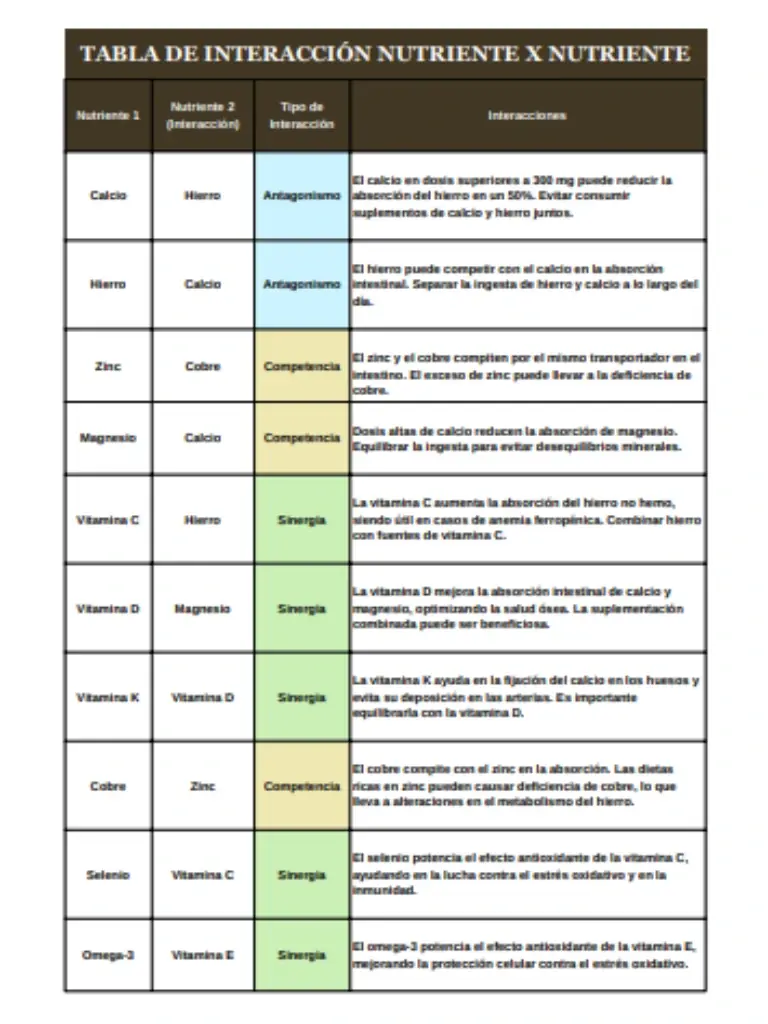 Página 14 del GPS Clínico